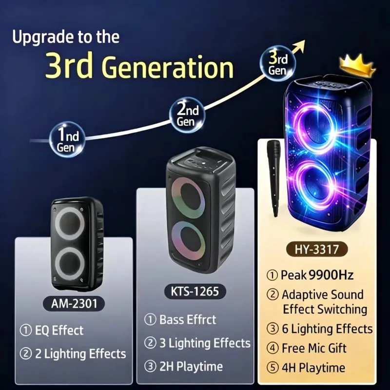 9900 Hz-es professzionális nagyméretű Bluetooth hangszóró mikrofonnal, hordozható kivitelben, mélynyomó Party Box LED-világítással, amely kompatibilis a BT/USB/TF/AUX/FM/TWS/MIC/EQ professzionális karaoke funkciókkal. Ideális ajándék születésnapra karácsonyra és újévre