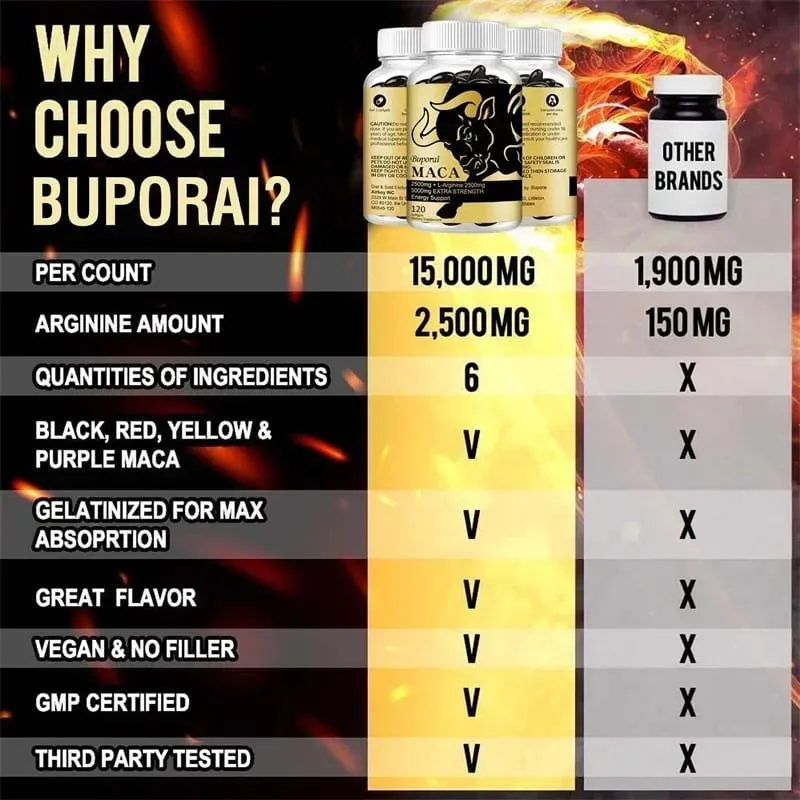 Maca Root Supplement - support Endurance Relieve Fatigue and Promote Muscle Growth — image 6