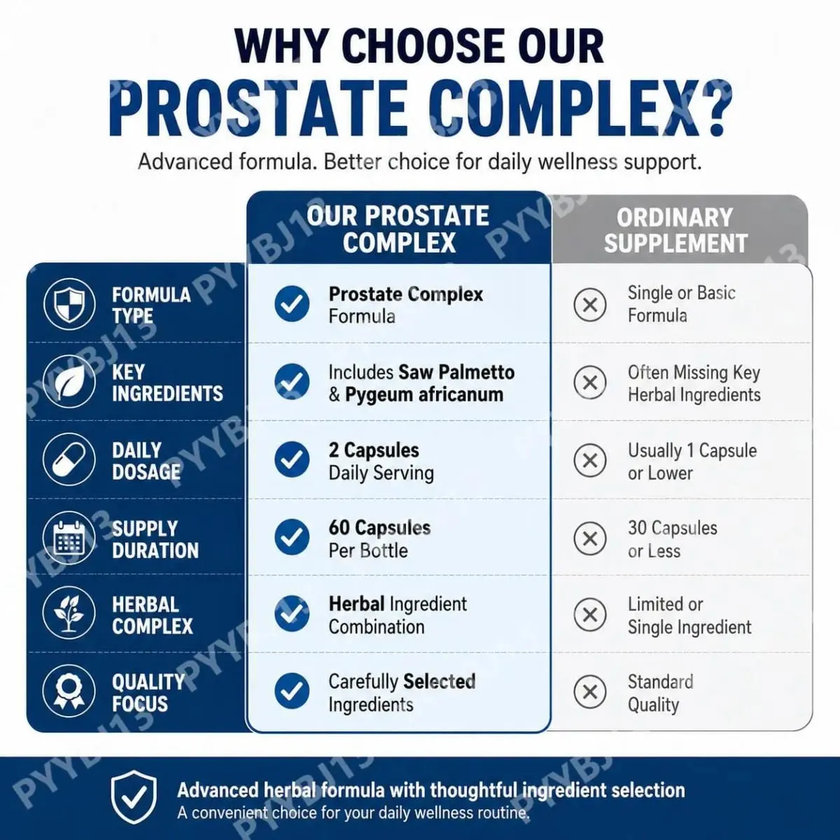 A Docteat Prostate Complex kapszulák támogatják a prosztata egészségét és a vizelet áramlását gyógynövényes Saw Palmetto és Pygeum 60 kapszulákkal — image 7