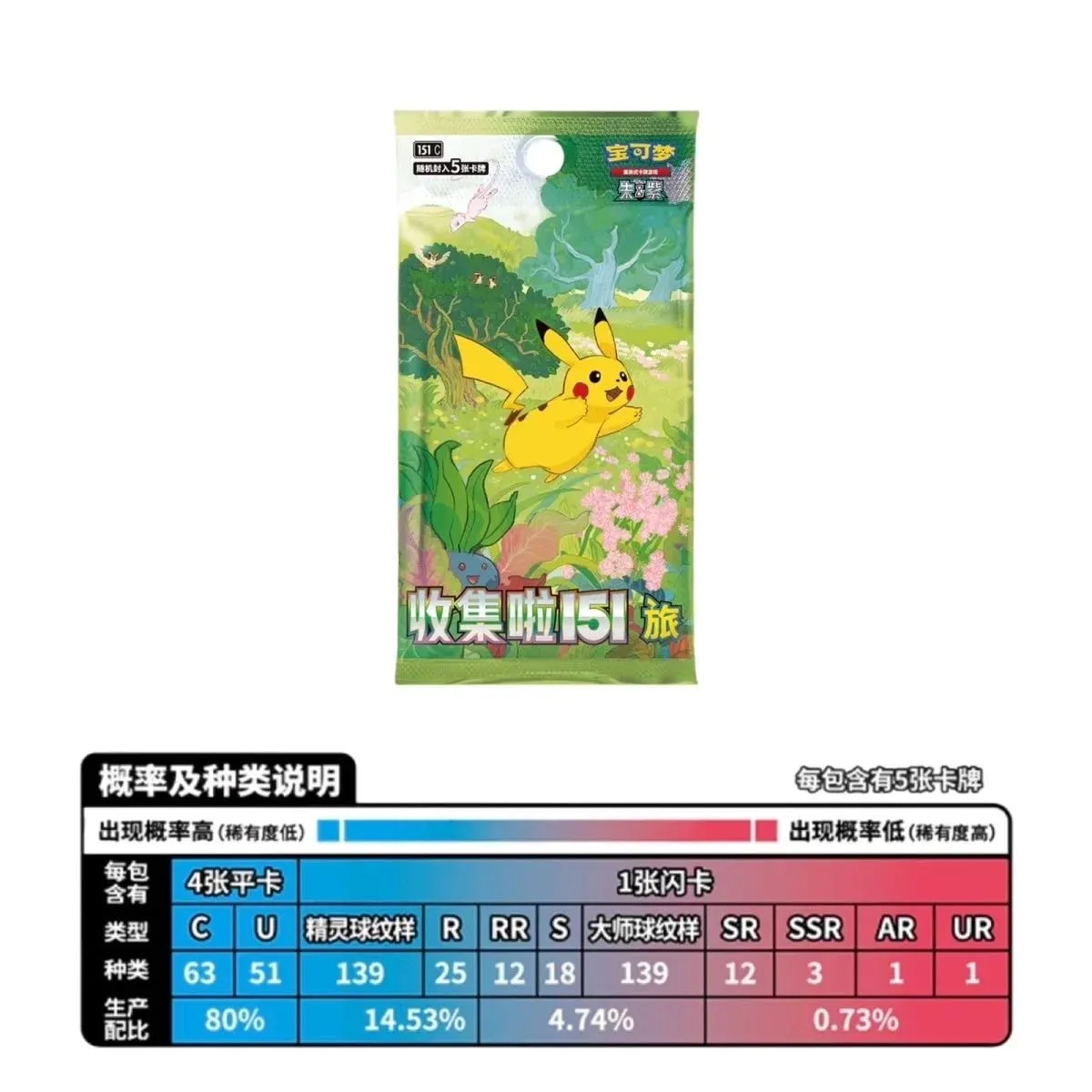 Γνήσιες κάρτες Pokemon Trading PTCG Collected 151 Vol.2 Δείτε το συμπληρωματικό πακέτο 151 σετ νομισμάτων Collect Card Book Child Gift — image 5
