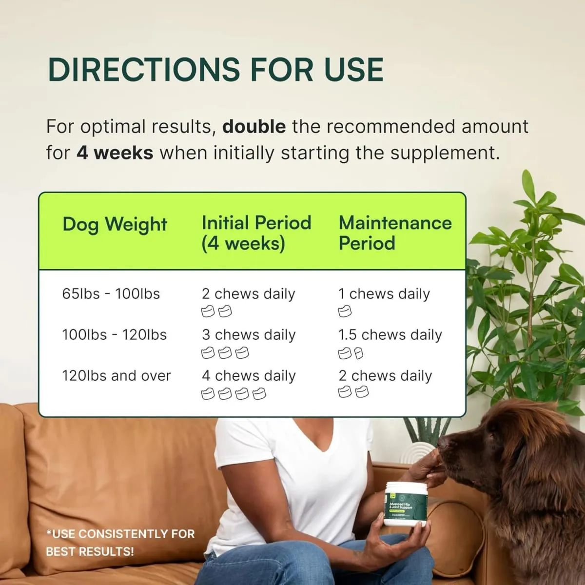 Advanced Dog Hip and Joint Supplement for Small & Medium Breeds Dog - Glucosamine Chondroitin Omega 3 MSM Green Lipped Mussel — image 6