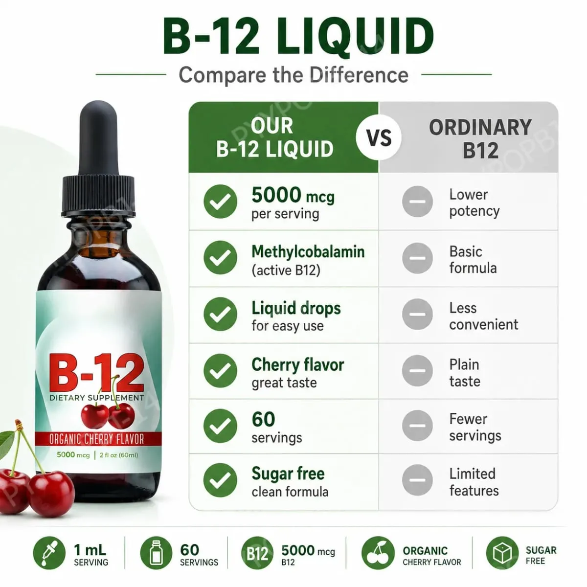 Vitamin B12 Methylcobalamin Liquid Drops 5000 Mcg Cherry Flavor 2 Fl Oz 60 Servings Vegan Sugar Free Daily Supplement