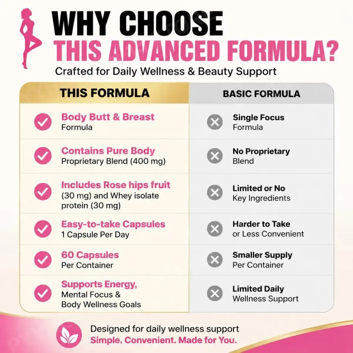 A Docteat Body Butt & Breast Formula kapszula kreatin és tejsavó 60 kapszula segítségével növeli az energiát és támogatja a mentális összpontosítást — image 7