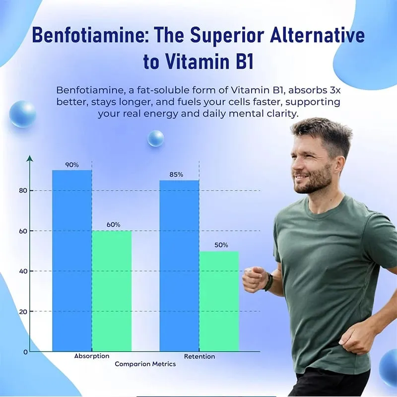Benfotiamin 600 mg | Kiváló felszívódású B1-vitamin az energiaanyagcseréért és az idegek egészségéért | 120 kapszula étrend-kiegészítő — image 4
