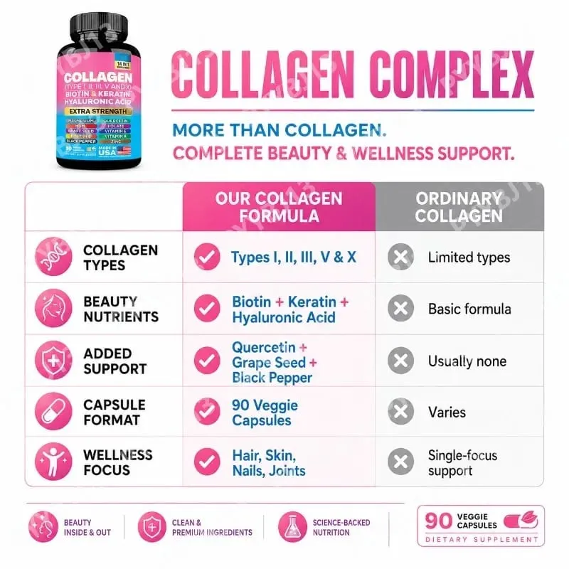 Collagen Biotin Keratin Hyaluronic Acid Capsules Extra Strength with Vitamin A C E and Zinc Skin Health 90 Capsules — image 5