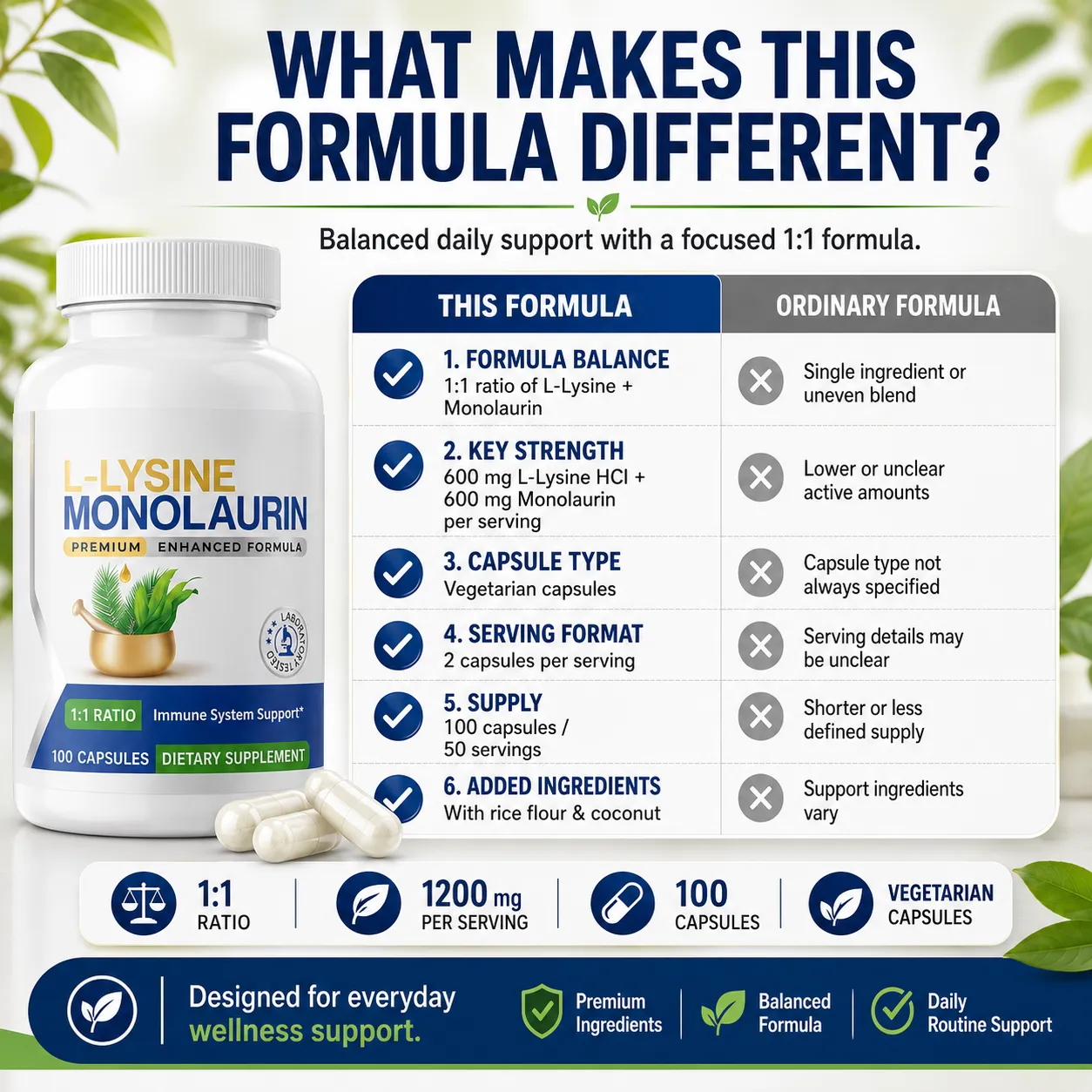 L-lizin HCl és monolaurin 1:1 arányú kapszula Immun Wellness Napi védekezés és egyensúly támogatás 600 mg, egyenként 100 Szám — image 6